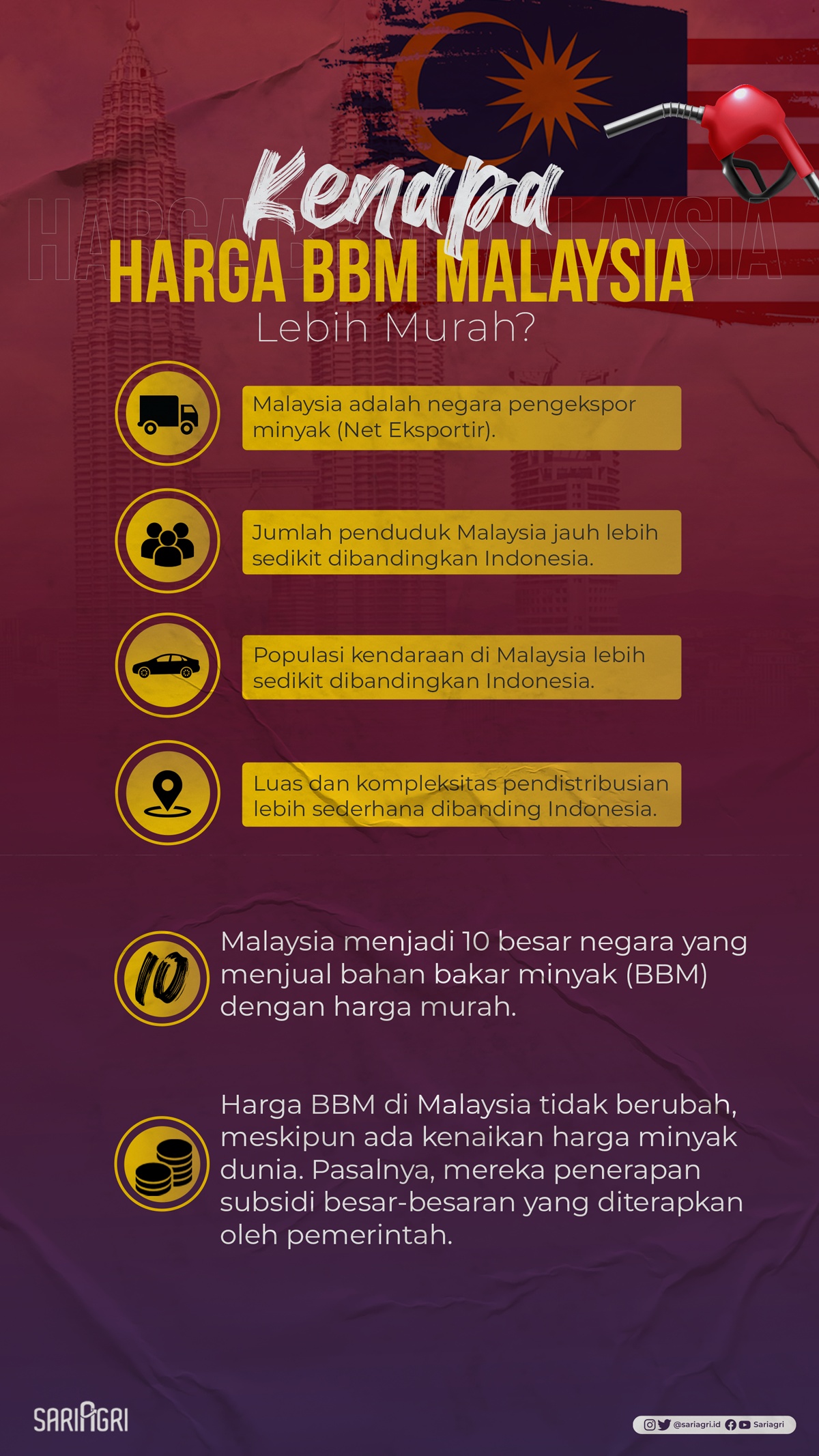 Ini Penyebab Harga BBM Malaysia Lebih Murah Ketimbang RI. (Sariagri/Faisal)