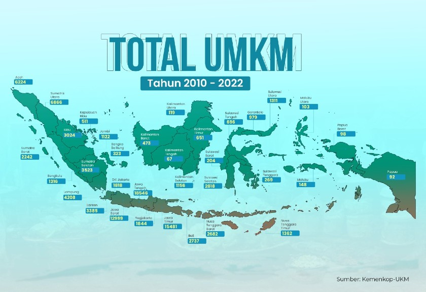 Data UMKM seluruh Indonesia. (Sariagri/Faisal Fadly)